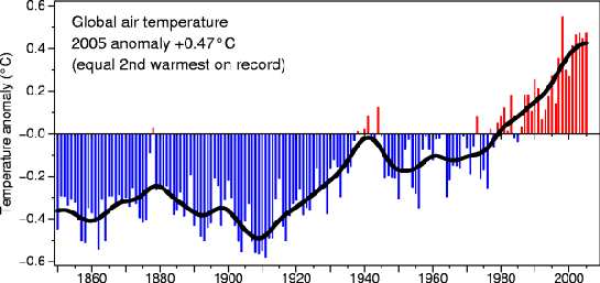 spike in temp