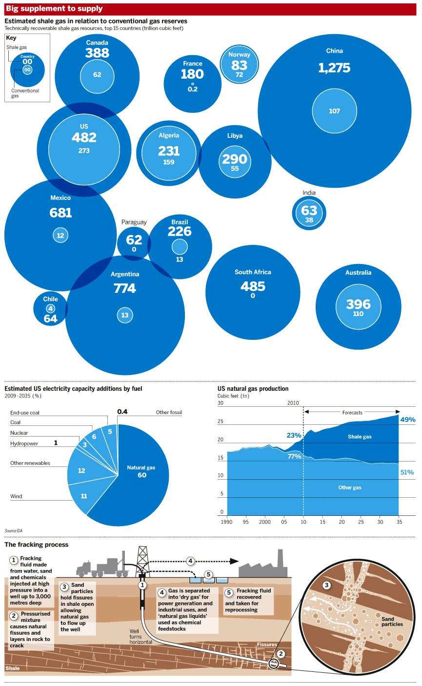 fracking by country