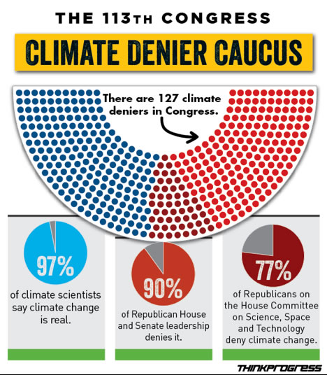 Deniers in 113The congress