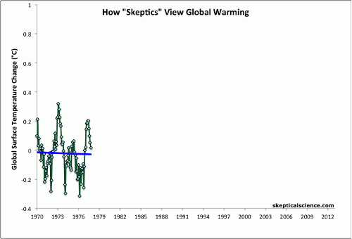 Realist  vs climate deiners